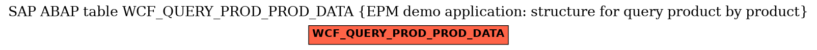 E-R Diagram for table WCF_QUERY_PROD_PROD_DATA (EPM demo application: structure for query product by product)