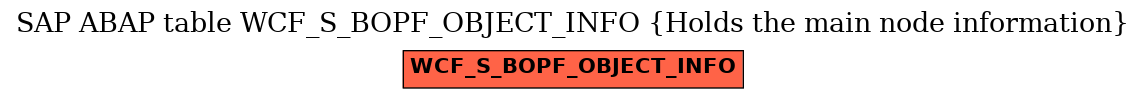 E-R Diagram for table WCF_S_BOPF_OBJECT_INFO (Holds the main node information)