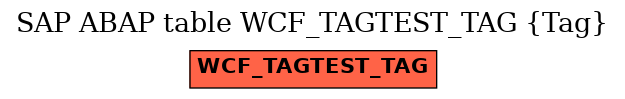 E-R Diagram for table WCF_TAGTEST_TAG (Tag)