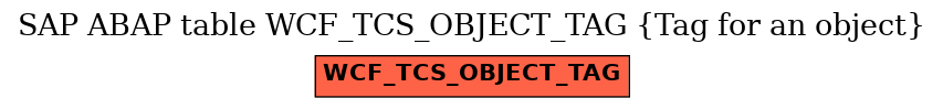 E-R Diagram for table WCF_TCS_OBJECT_TAG (Tag for an object)