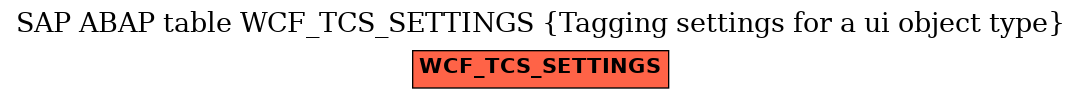 E-R Diagram for table WCF_TCS_SETTINGS (Tagging settings for a ui object type)