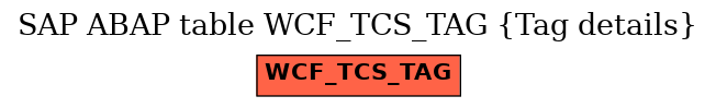 E-R Diagram for table WCF_TCS_TAG (Tag details)