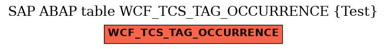 E-R Diagram for table WCF_TCS_TAG_OCCURRENCE (Test)