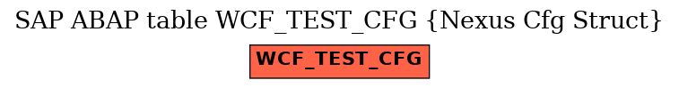 E-R Diagram for table WCF_TEST_CFG (Nexus Cfg Struct)