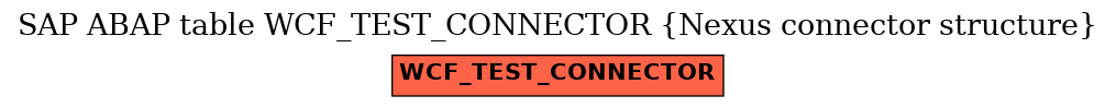 E-R Diagram for table WCF_TEST_CONNECTOR (Nexus connector structure)