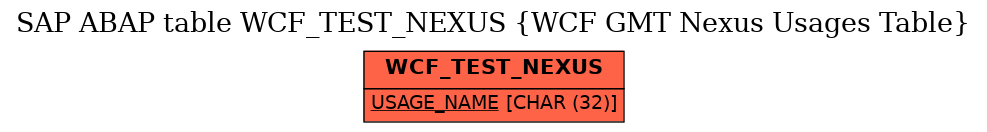 E-R Diagram for table WCF_TEST_NEXUS (WCF GMT Nexus Usages Table)