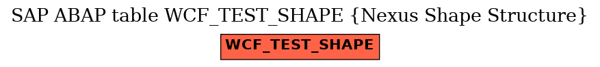 E-R Diagram for table WCF_TEST_SHAPE (Nexus Shape Structure)