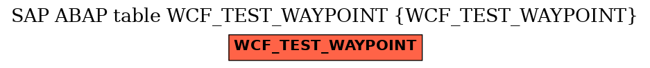 E-R Diagram for table WCF_TEST_WAYPOINT (WCF_TEST_WAYPOINT)