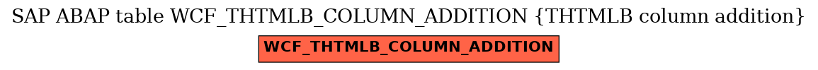 E-R Diagram for table WCF_THTMLB_COLUMN_ADDITION (THTMLB column addition)