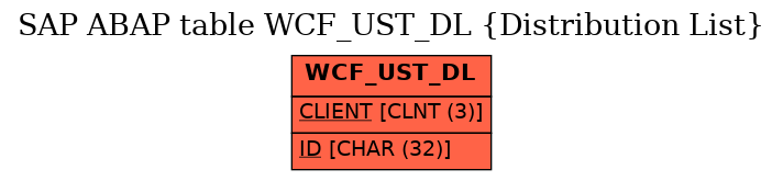 E-R Diagram for table WCF_UST_DL (Distribution List)