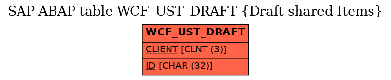 E-R Diagram for table WCF_UST_DRAFT (Draft shared Items)