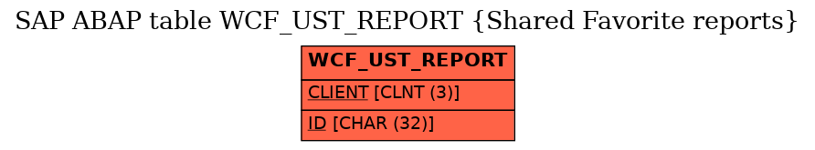 E-R Diagram for table WCF_UST_REPORT (Shared Favorite reports)