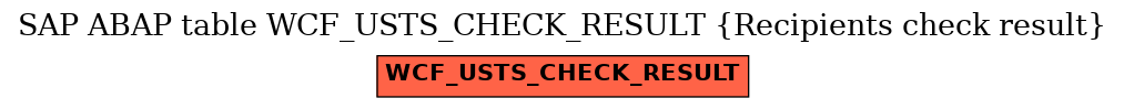 E-R Diagram for table WCF_USTS_CHECK_RESULT (Recipients check result)