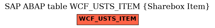 E-R Diagram for table WCF_USTS_ITEM (Sharebox Item)