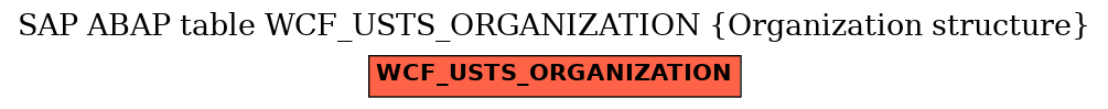 E-R Diagram for table WCF_USTS_ORGANIZATION (Organization structure)