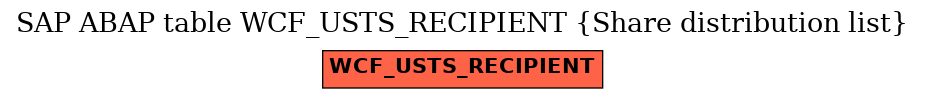 E-R Diagram for table WCF_USTS_RECIPIENT (Share distribution list)