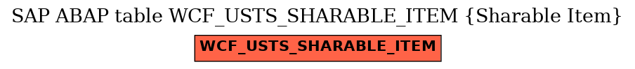 E-R Diagram for table WCF_USTS_SHARABLE_ITEM (Sharable Item)