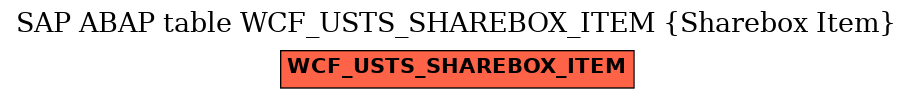 E-R Diagram for table WCF_USTS_SHAREBOX_ITEM (Sharebox Item)