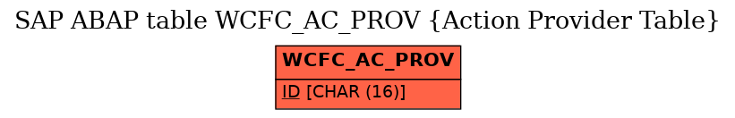 E-R Diagram for table WCFC_AC_PROV (Action Provider Table)