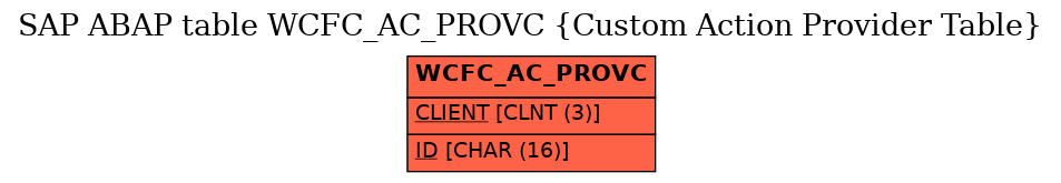 E-R Diagram for table WCFC_AC_PROVC (Custom Action Provider Table)