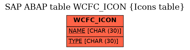 E-R Diagram for table WCFC_ICON (Icons table)