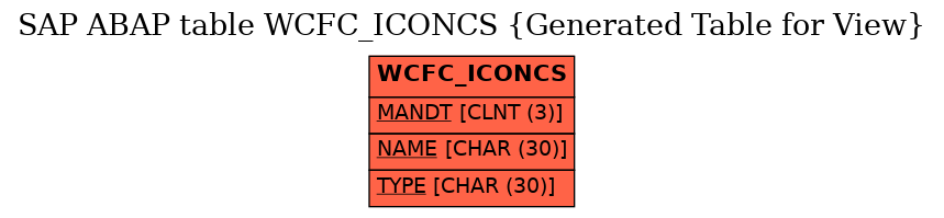 E-R Diagram for table WCFC_ICONCS (Generated Table for View)