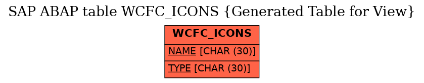 E-R Diagram for table WCFC_ICONS (Generated Table for View)