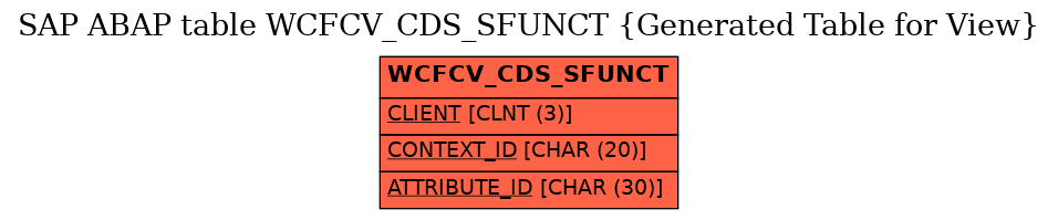 E-R Diagram for table WCFCV_CDS_SFUNCT (Generated Table for View)