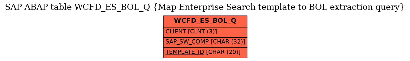E-R Diagram for table WCFD_ES_BOL_Q (Map Enterprise Search template to BOL extraction query)