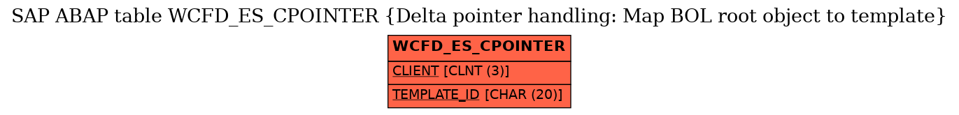 E-R Diagram for table WCFD_ES_CPOINTER (Delta pointer handling: Map BOL root object to template)