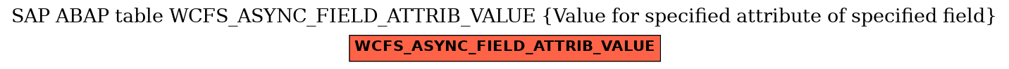 E-R Diagram for table WCFS_ASYNC_FIELD_ATTRIB_VALUE (Value for specified attribute of specified field)