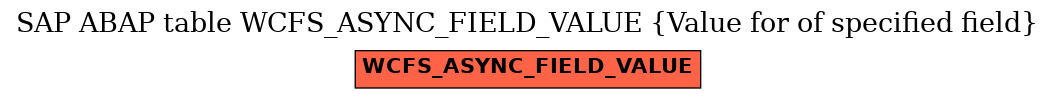 E-R Diagram for table WCFS_ASYNC_FIELD_VALUE (Value for of specified field)