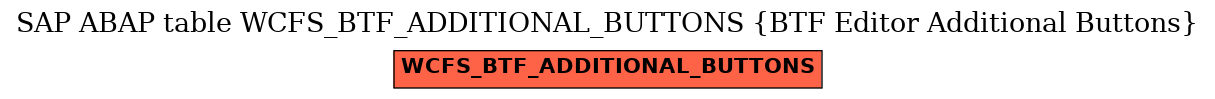 E-R Diagram for table WCFS_BTF_ADDITIONAL_BUTTONS (BTF Editor Additional Buttons)