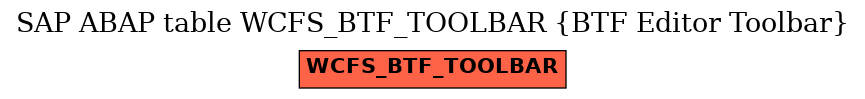 E-R Diagram for table WCFS_BTF_TOOLBAR (BTF Editor Toolbar)