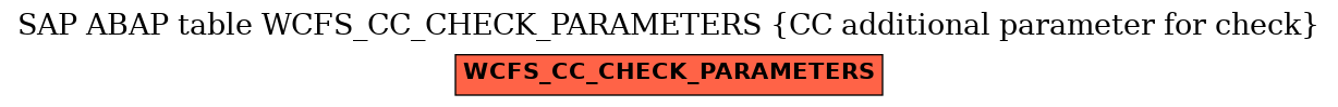 E-R Diagram for table WCFS_CC_CHECK_PARAMETERS (CC additional parameter for check)