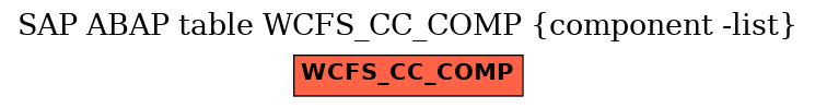 E-R Diagram for table WCFS_CC_COMP (component -list)