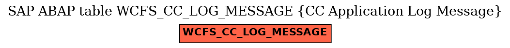 E-R Diagram for table WCFS_CC_LOG_MESSAGE (CC Application Log Message)