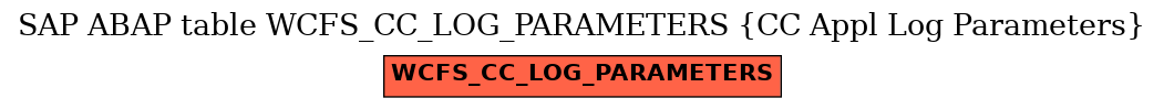 E-R Diagram for table WCFS_CC_LOG_PARAMETERS (CC Appl Log Parameters)