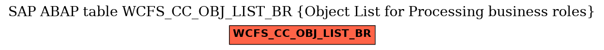 E-R Diagram for table WCFS_CC_OBJ_LIST_BR (Object List for Processing business roles)