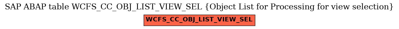 E-R Diagram for table WCFS_CC_OBJ_LIST_VIEW_SEL (Object List for Processing for view selection)