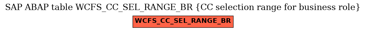 E-R Diagram for table WCFS_CC_SEL_RANGE_BR (CC selection range for business role)