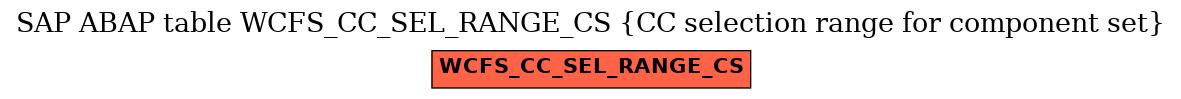 E-R Diagram for table WCFS_CC_SEL_RANGE_CS (CC selection range for component set)