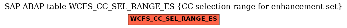 E-R Diagram for table WCFS_CC_SEL_RANGE_ES (CC selection range for enhancement set)