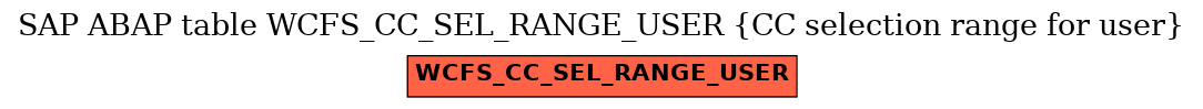 E-R Diagram for table WCFS_CC_SEL_RANGE_USER (CC selection range for user)