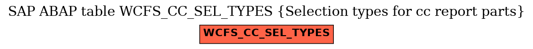 E-R Diagram for table WCFS_CC_SEL_TYPES (Selection types for cc report parts)