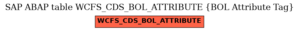 E-R Diagram for table WCFS_CDS_BOL_ATTRIBUTE (BOL Attribute Tag)