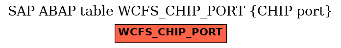 E-R Diagram for table WCFS_CHIP_PORT (CHIP port)