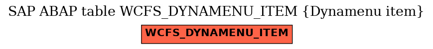 E-R Diagram for table WCFS_DYNAMENU_ITEM (Dynamenu item)