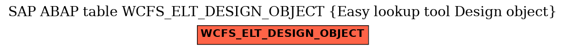 E-R Diagram for table WCFS_ELT_DESIGN_OBJECT (Easy lookup tool Design object)