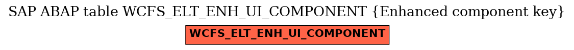 E-R Diagram for table WCFS_ELT_ENH_UI_COMPONENT (Enhanced component key)